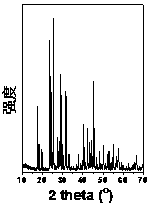 a mn  <sup>4+</sup> Activated polyfluoride red luminescent material and preparation method