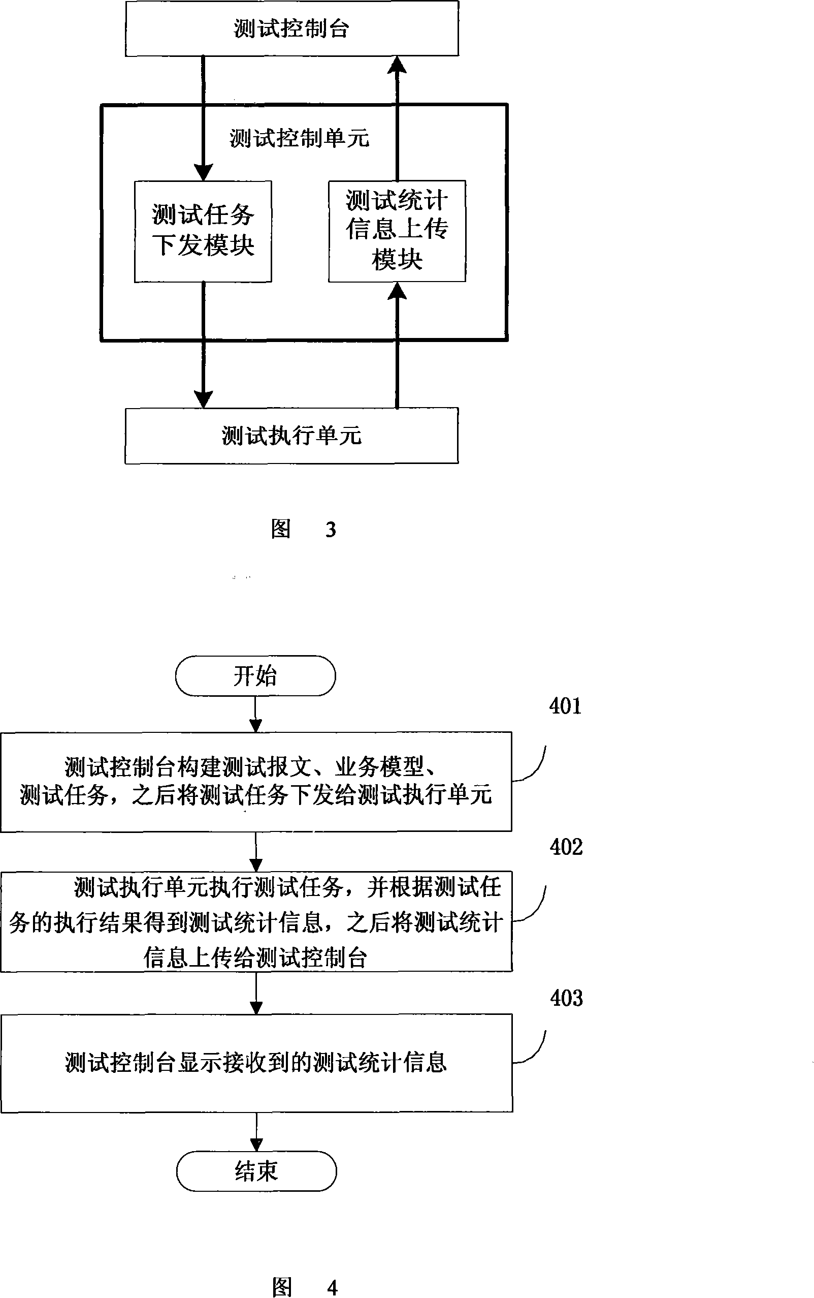 Communication network element performance test apparatus and method