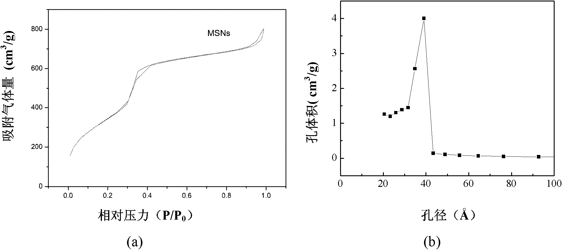 Mesoporous silicon oxide particle/degradable polymer nano composite fiber, preparation method and application thereof