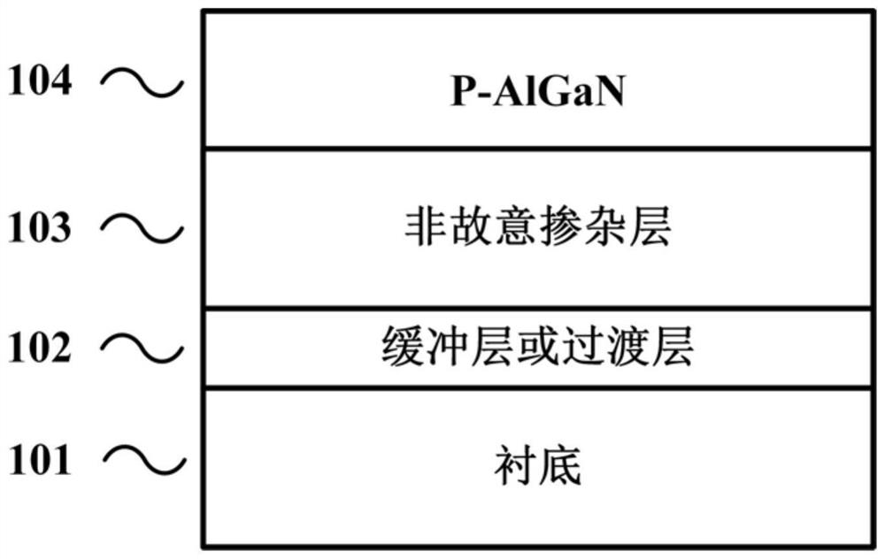 p-type algan semiconductor material growth method
