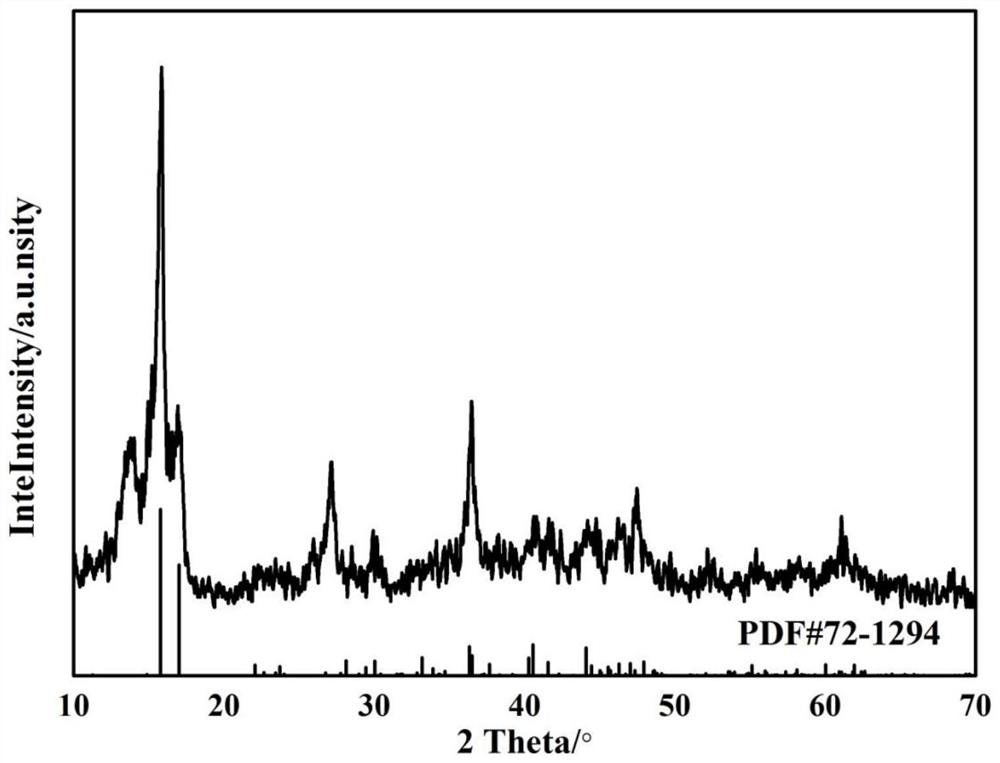 Preparation method and application of a vanadium tetrasulfide@super P composite powder