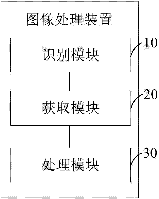 Image processing method and device, and mobile terminal