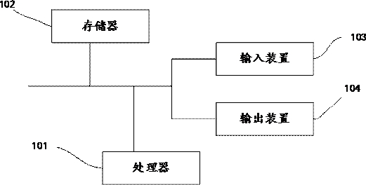 A method, system, device and storage medium for storing bios settings as default values