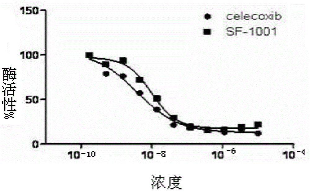 Sulfur pentafluoride-substituted benzopyran compound and use thereof