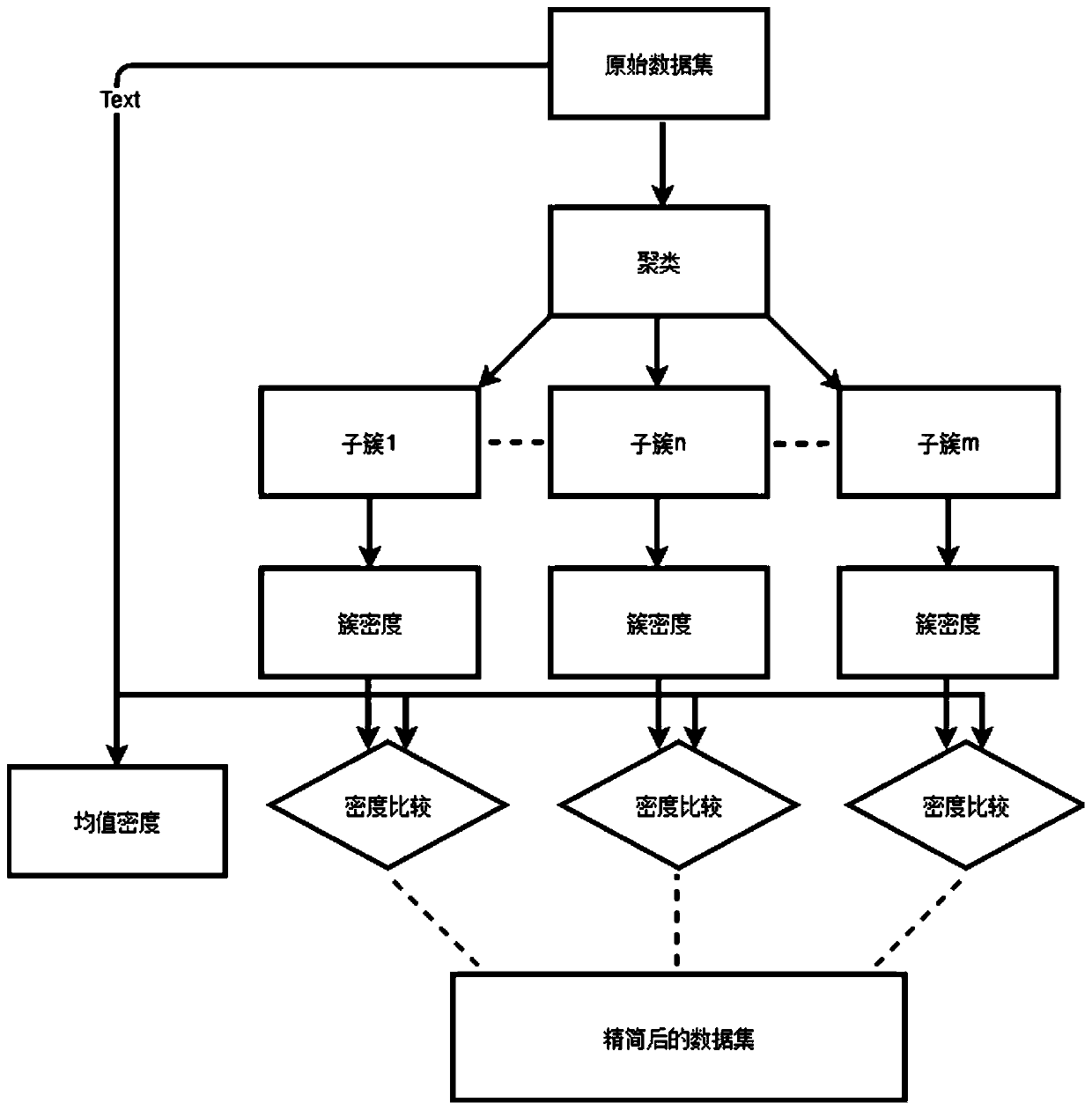 Graph theory correlation theory-based anomaly detection method