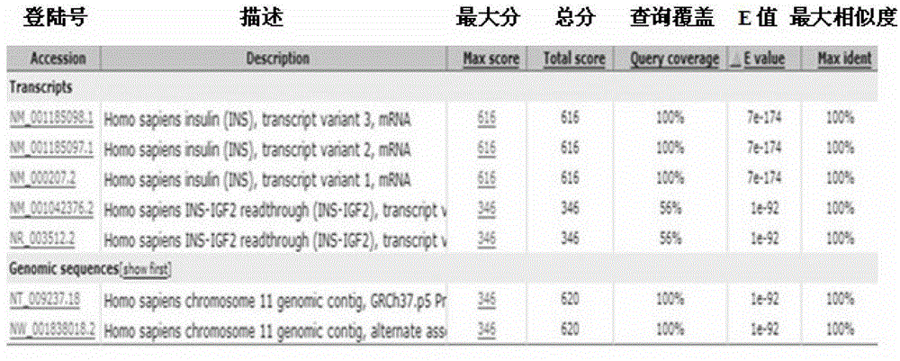 Preparation method for oral hypoglycemic recombinant human proinsulin