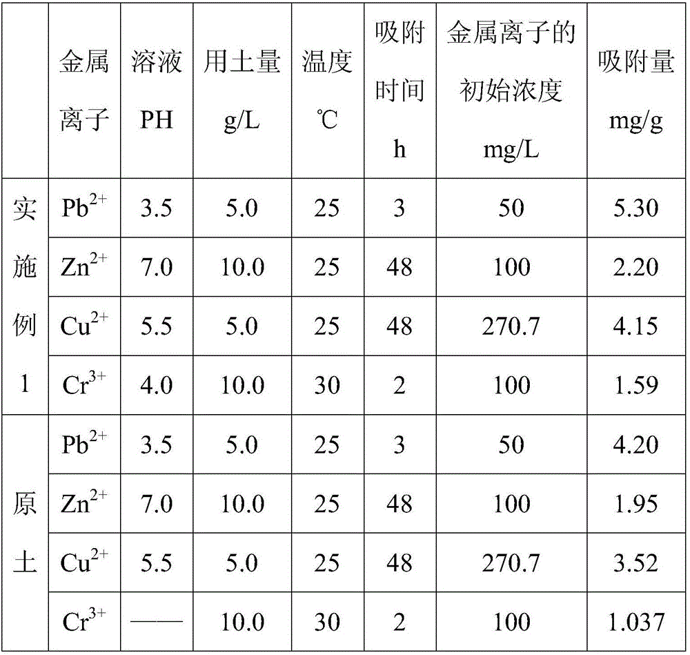 Method for preparing pandermite-ethyl oxalate composite modified kaolin