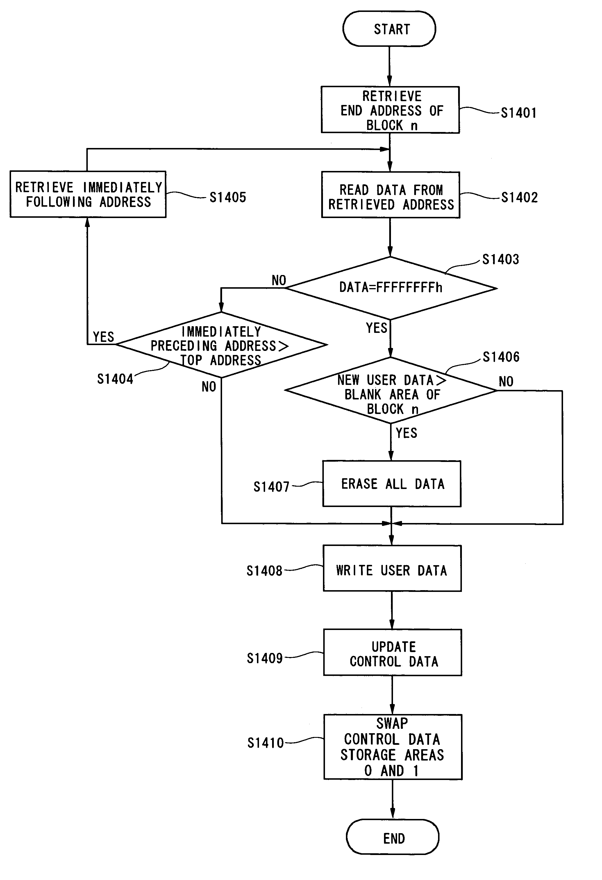 Data read/write control system and data read/write control method