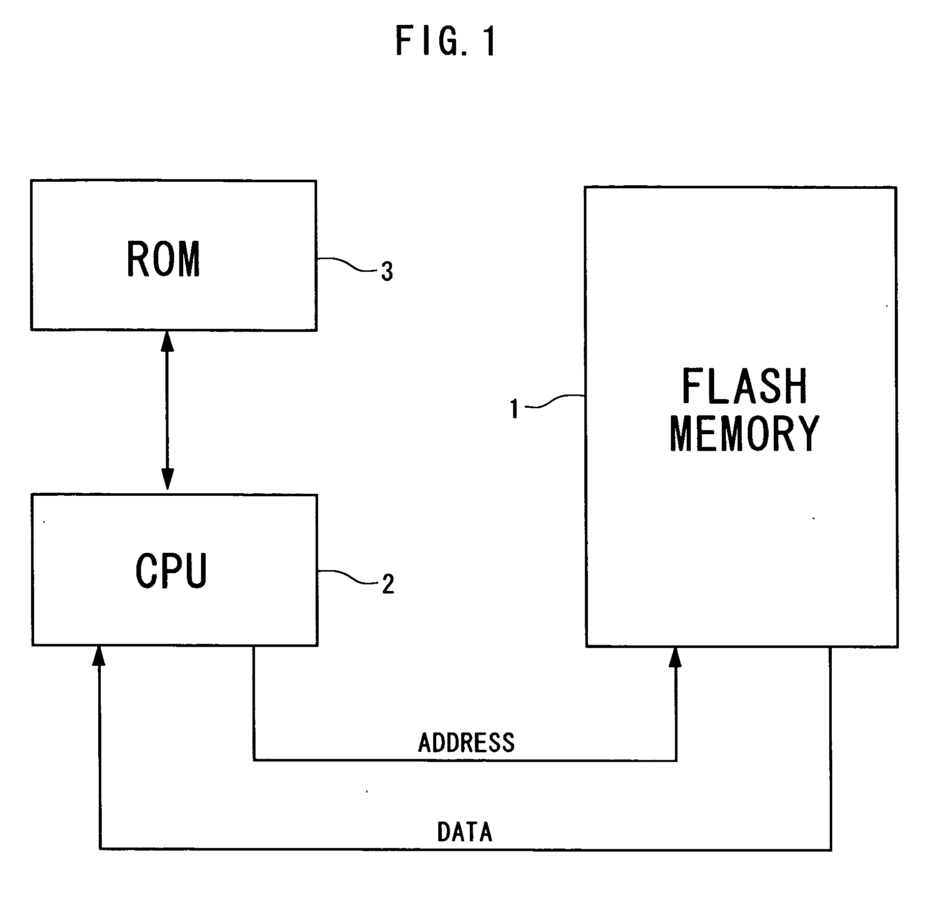 Data read/write control system and data read/write control method