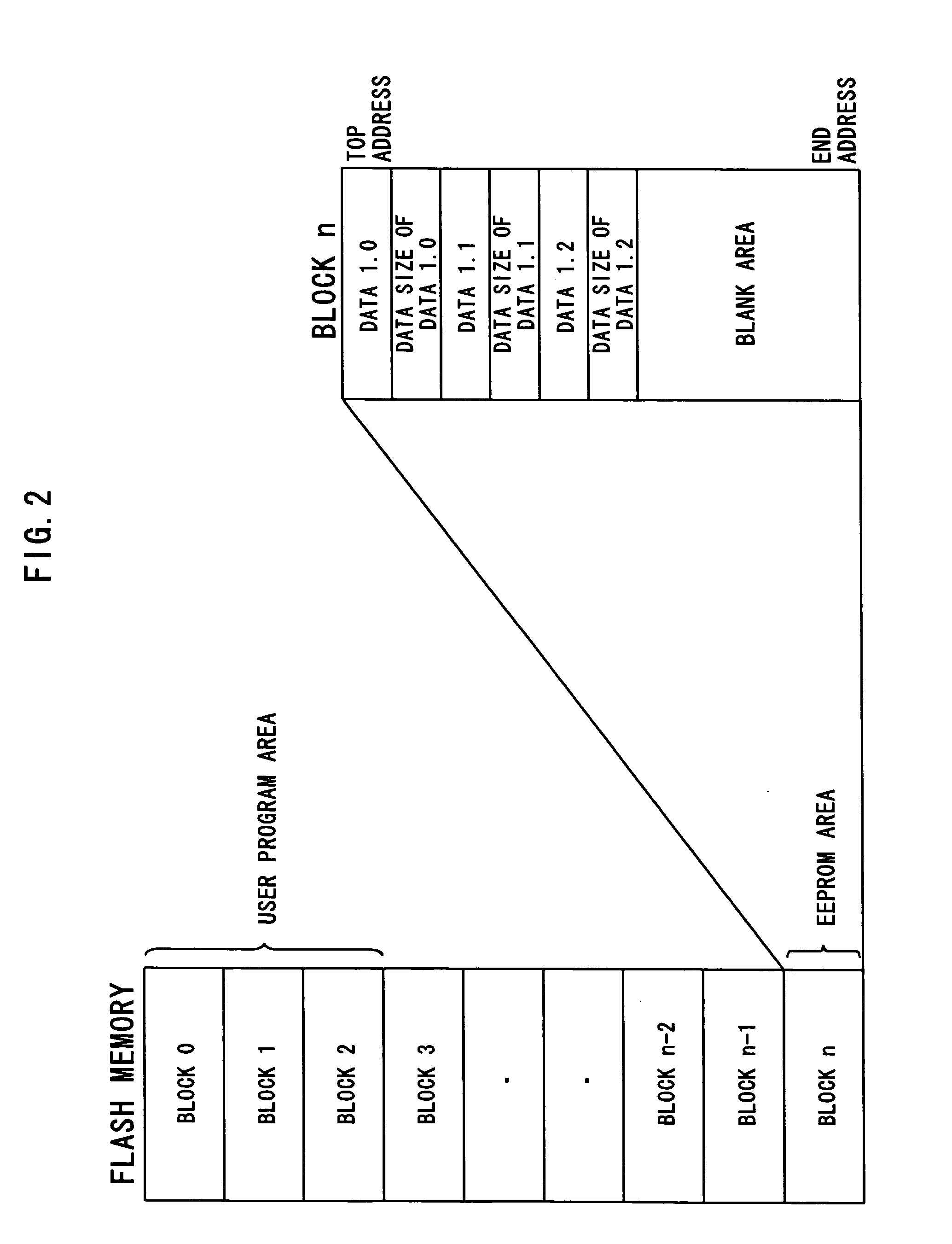 Data read/write control system and data read/write control method