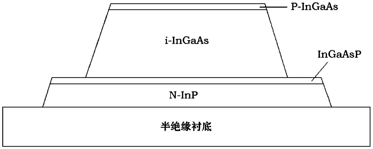 High-reliability NIP structure mesa type photodiode and manufacturing method thereof