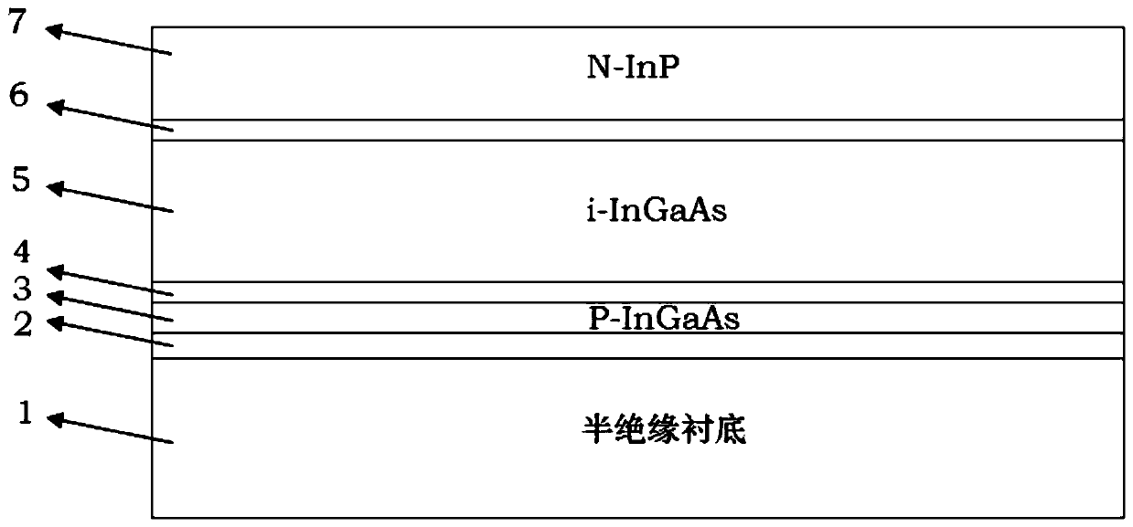 High-reliability NIP structure mesa type photodiode and manufacturing method thereof