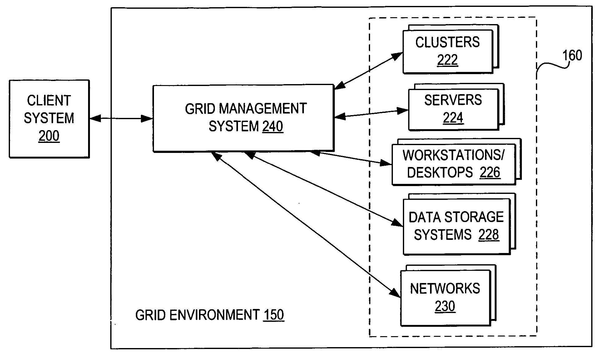 Automatically building a locally managed virtual node grouping to handle a grid job requiring a degree of resource parallelism within a grid environment