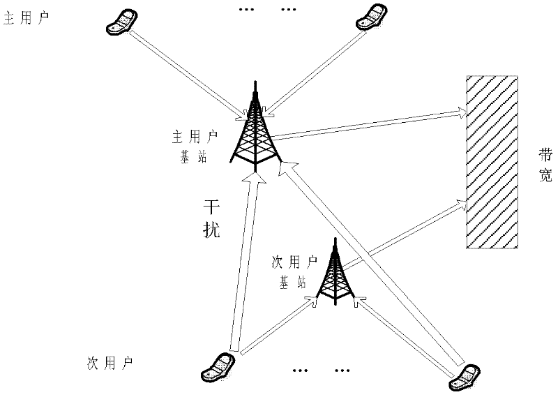 Interference management-based power and speed combined control gaming method