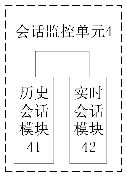 Method and device for searching and playing back historical privileged session