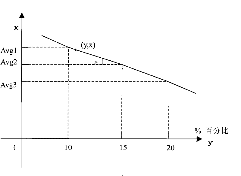 Method for detecting percentage of medicinal powder of flux-cored wire