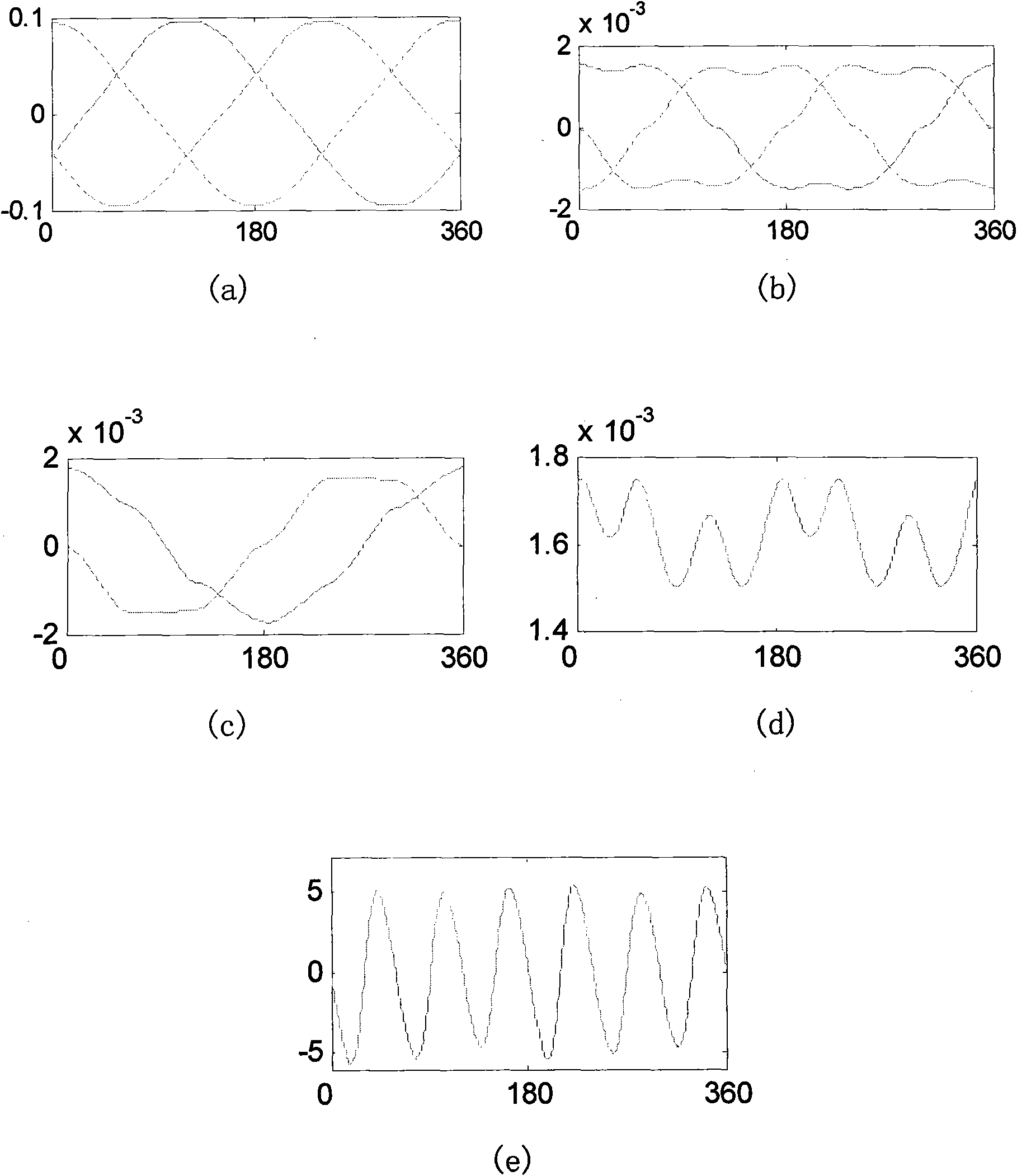 Vector control method of non-sinusoidal counter-electromotive-force surface AC magnetoelectric machine
