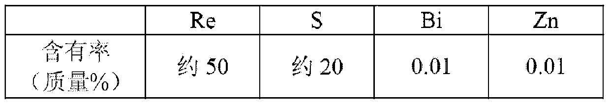 Method for producing aqueous solution of perrhenic acid from rhenium sulfide