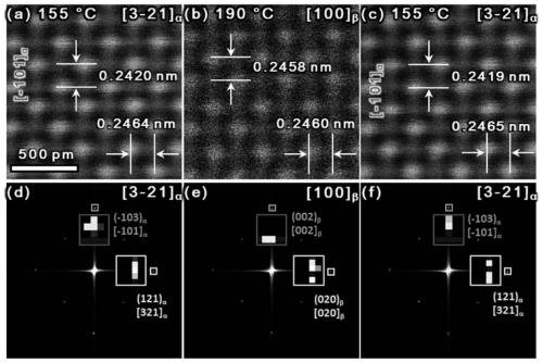 Shape memory method based on order-disorder phase transition and used for semiconductor materials