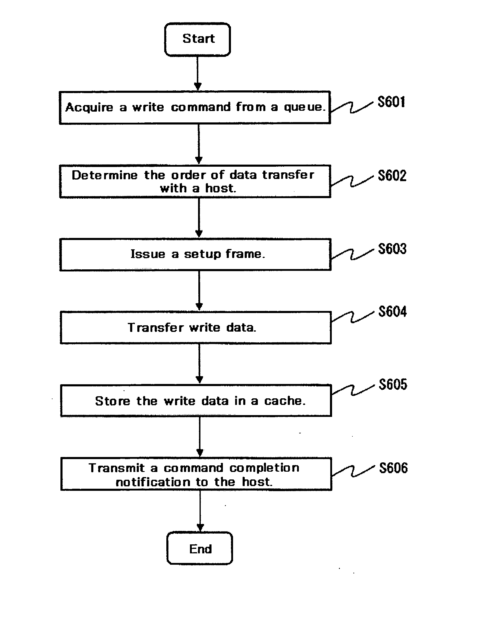 Media drive and command execution method thereof