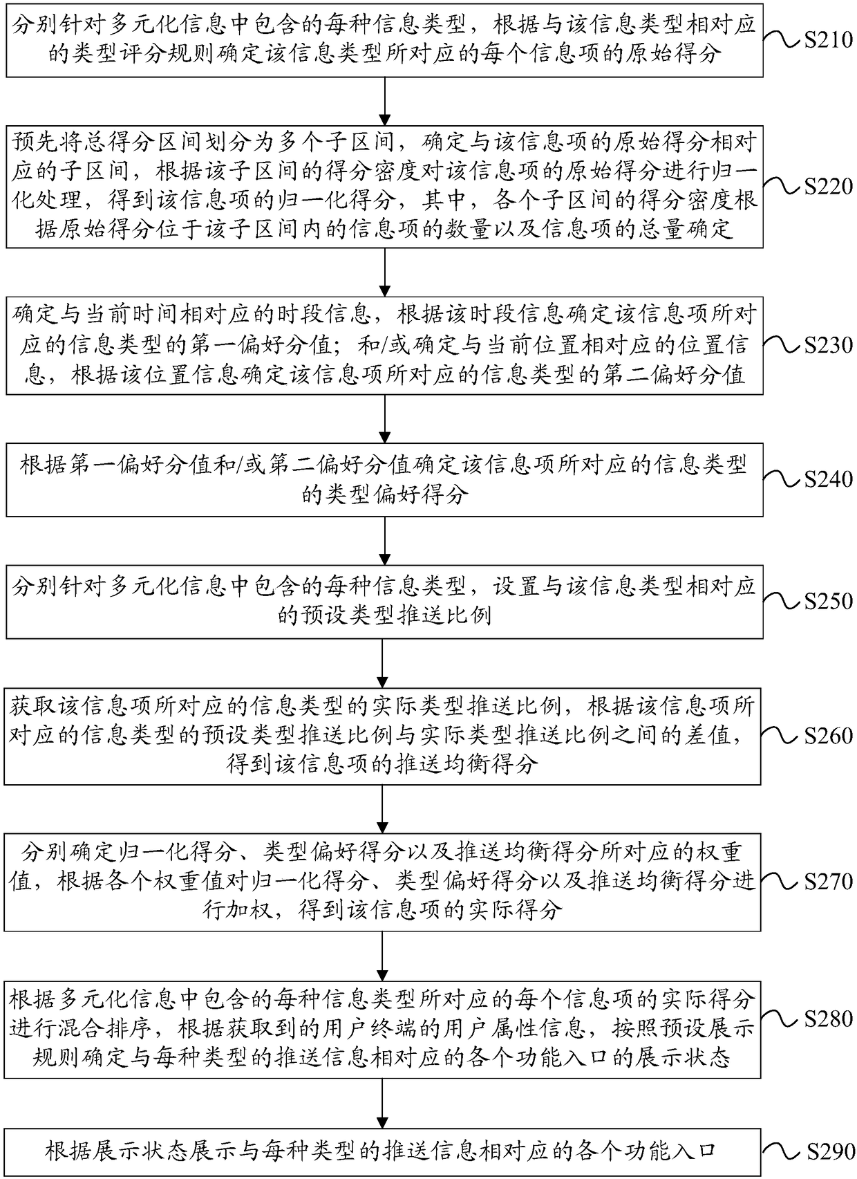 Hybrid pushing method and device for diversified information