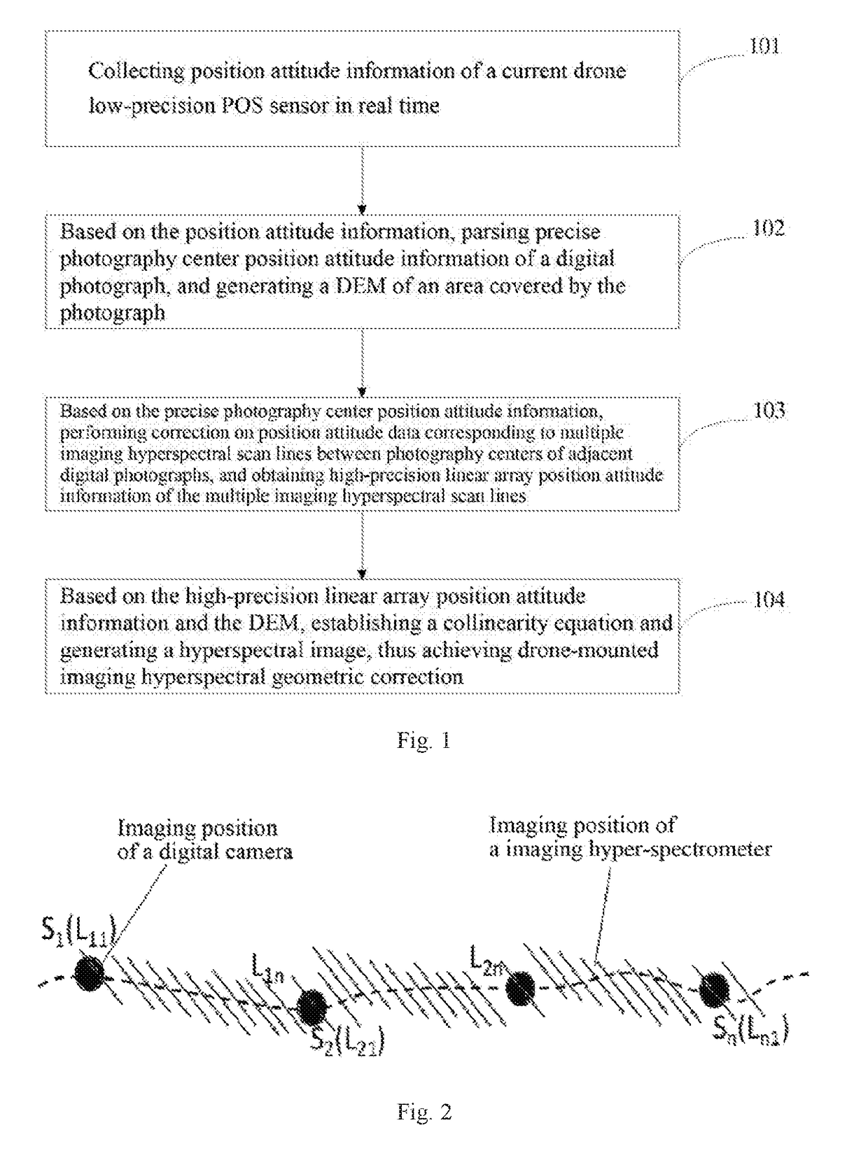 Drone-mounted imaging hyperspectral geometric correction method and system