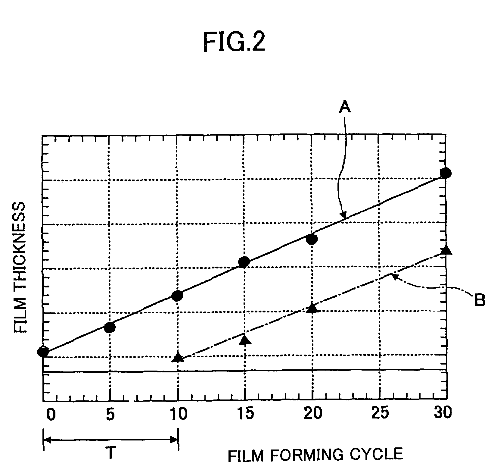 Thin film forming method and thin film forming device