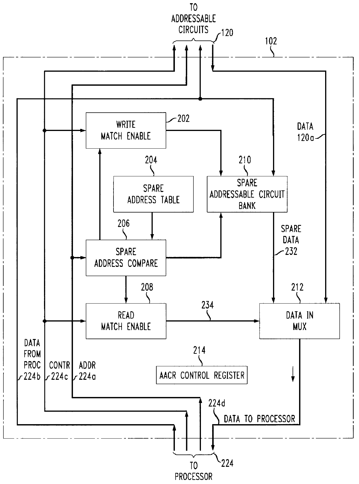 Adaptive addressable circuit redundancy method and apparatus