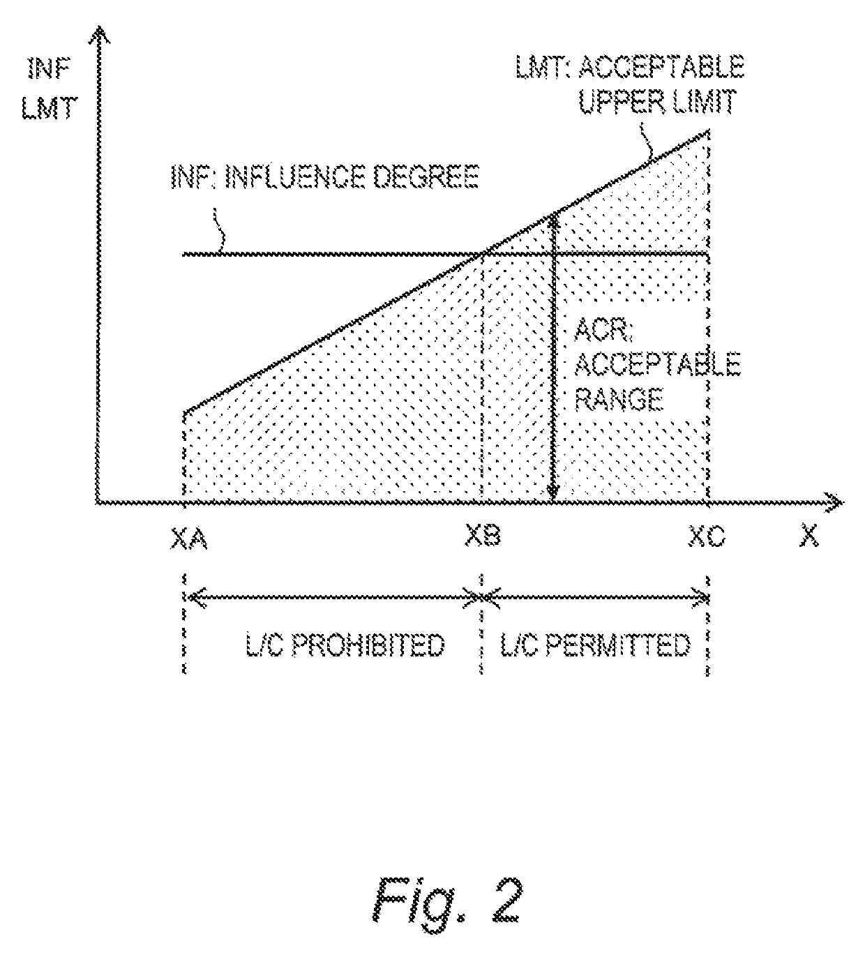 Autonomous driving system