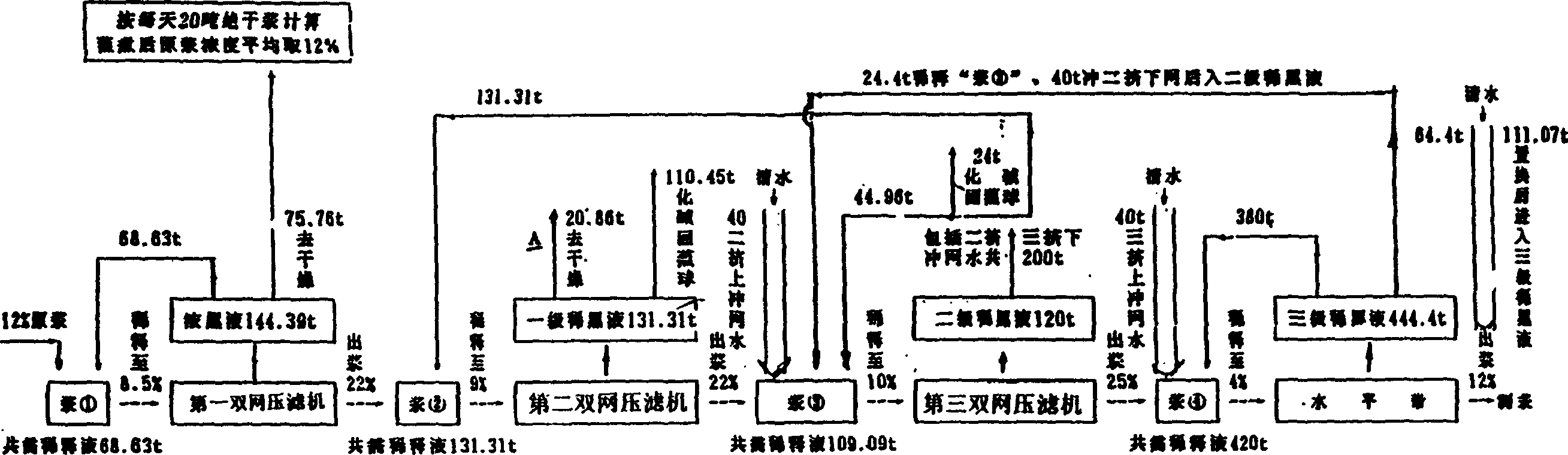 Waste-liquid treatment method for straw pulp paper-making