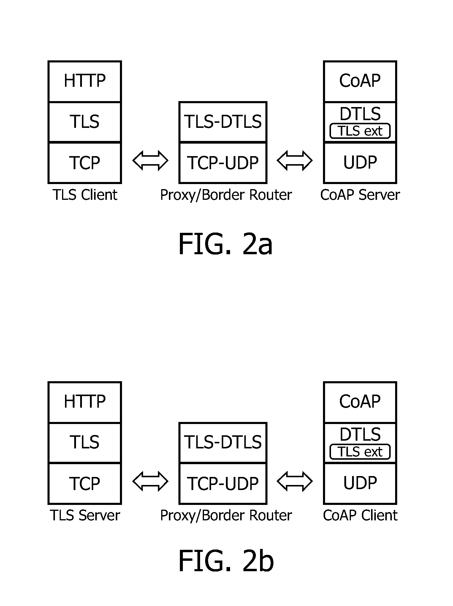 Methods, devices and systems for establishing end-to-end secure connections and for securely communicating data packets