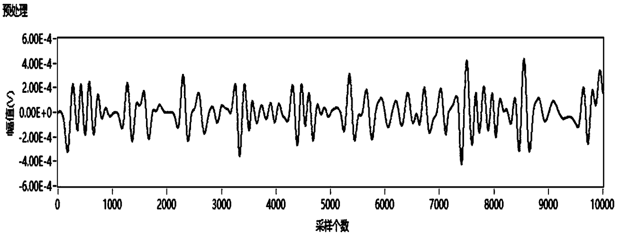 Method for detecting heart rate and heartbeat interval without constraints in real time