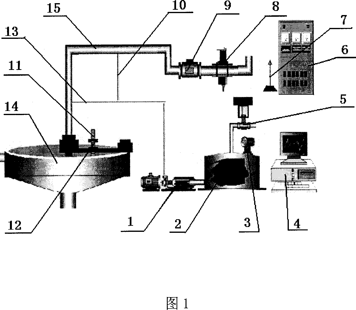 System and method for automatic adding flocculant
