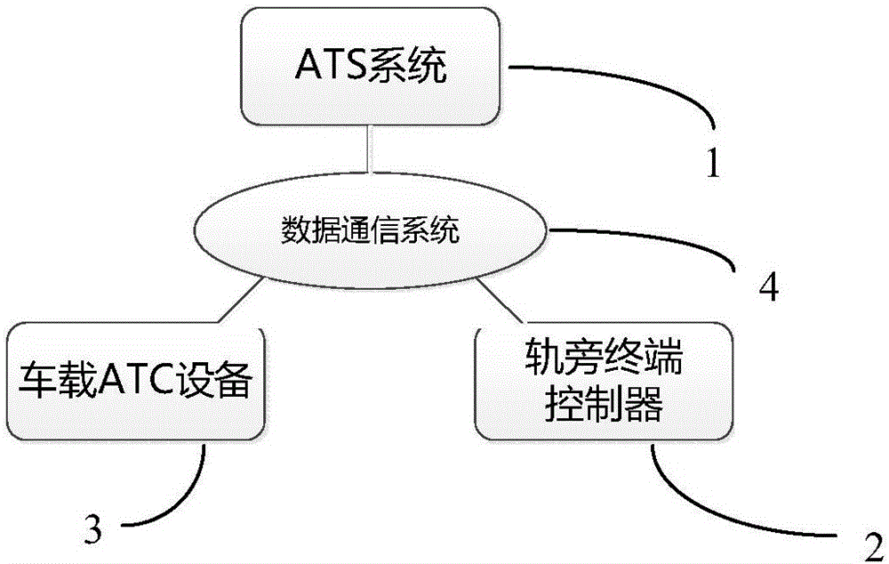 Distributed train running control system based on communication