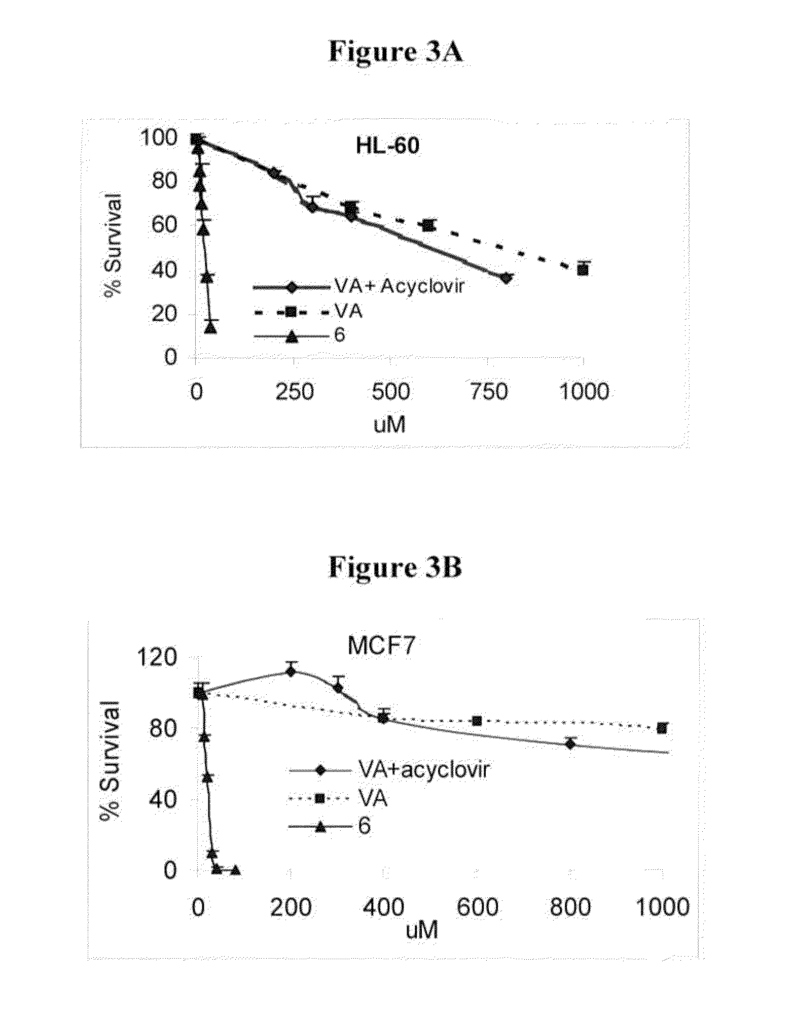 Novel derivatives of purinic and pyrimidinic antiviral agents and use thereof as potent anticancer agents