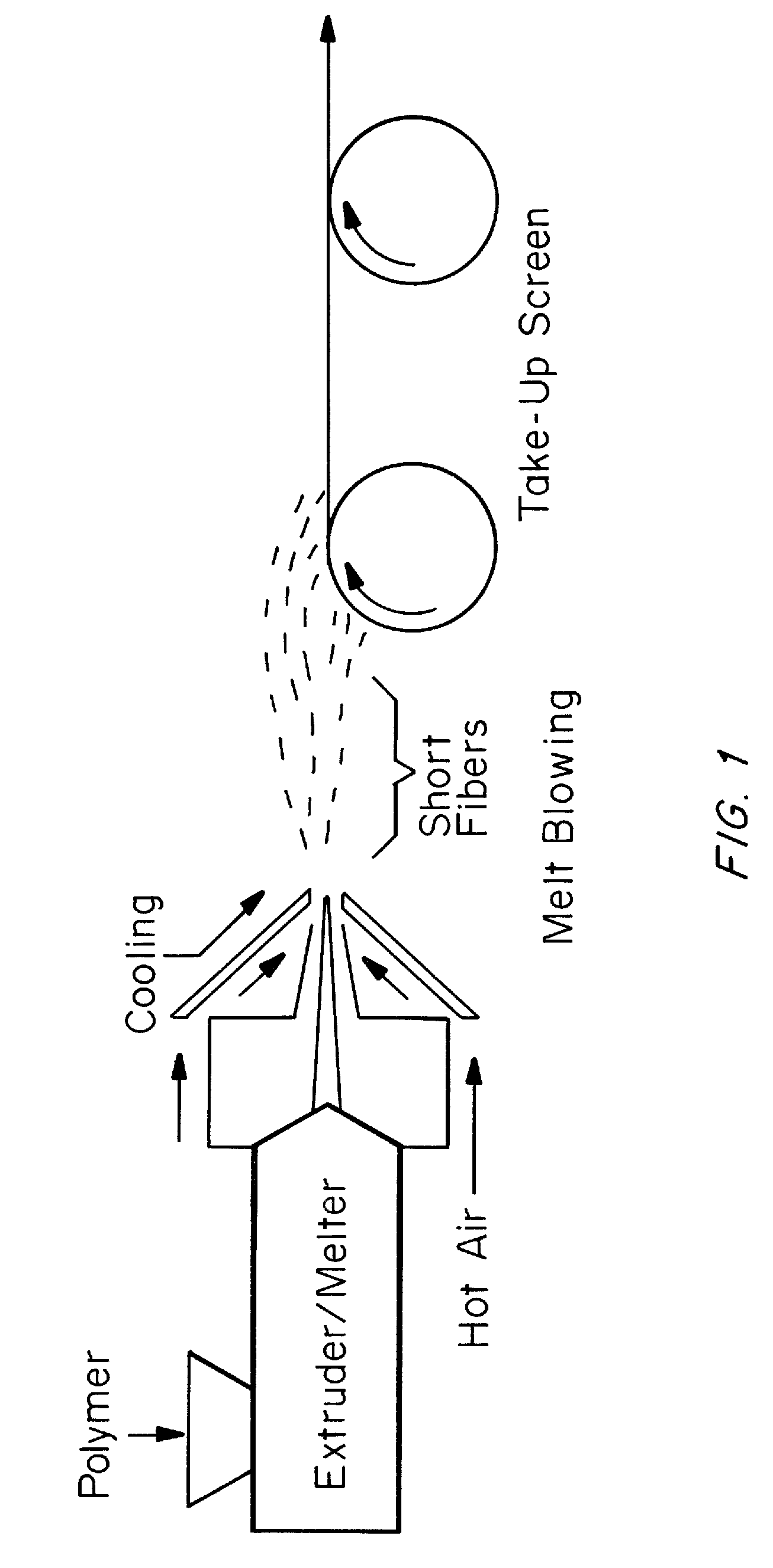Medical devices containing melt-blown non-wovens of poly-4-hydroxybutyrate and copolymers thereof