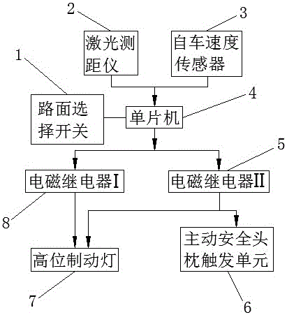 Highway rear-end collision warning and protection system and control method