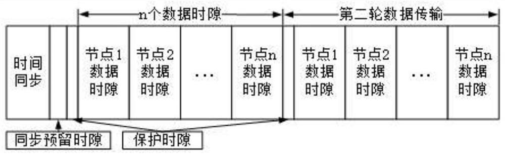 An ad hoc network routing method and system suitable for narrowband conditions