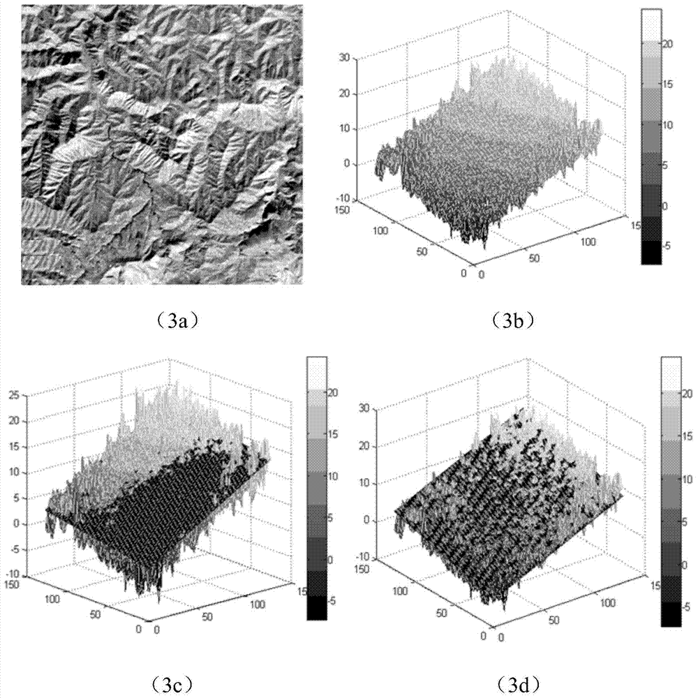 Phase related-sub-pixel matching method based on maximum-kernel-density estimation