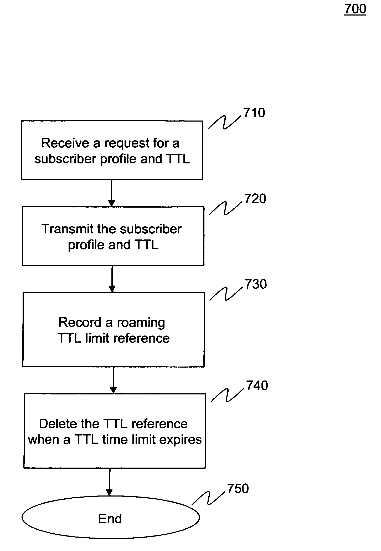 Systems and methods for subscriber profile management