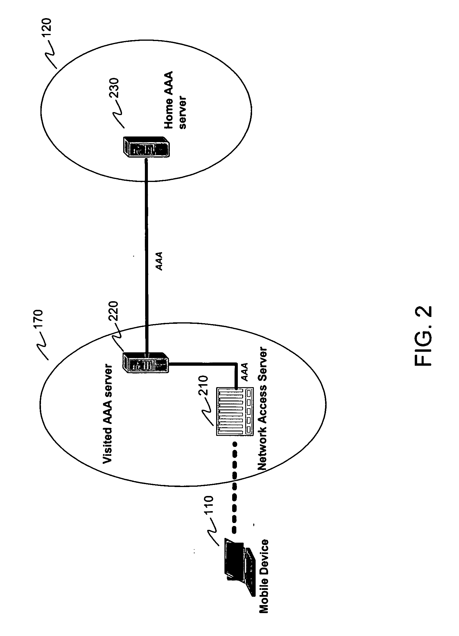 Systems and methods for subscriber profile management