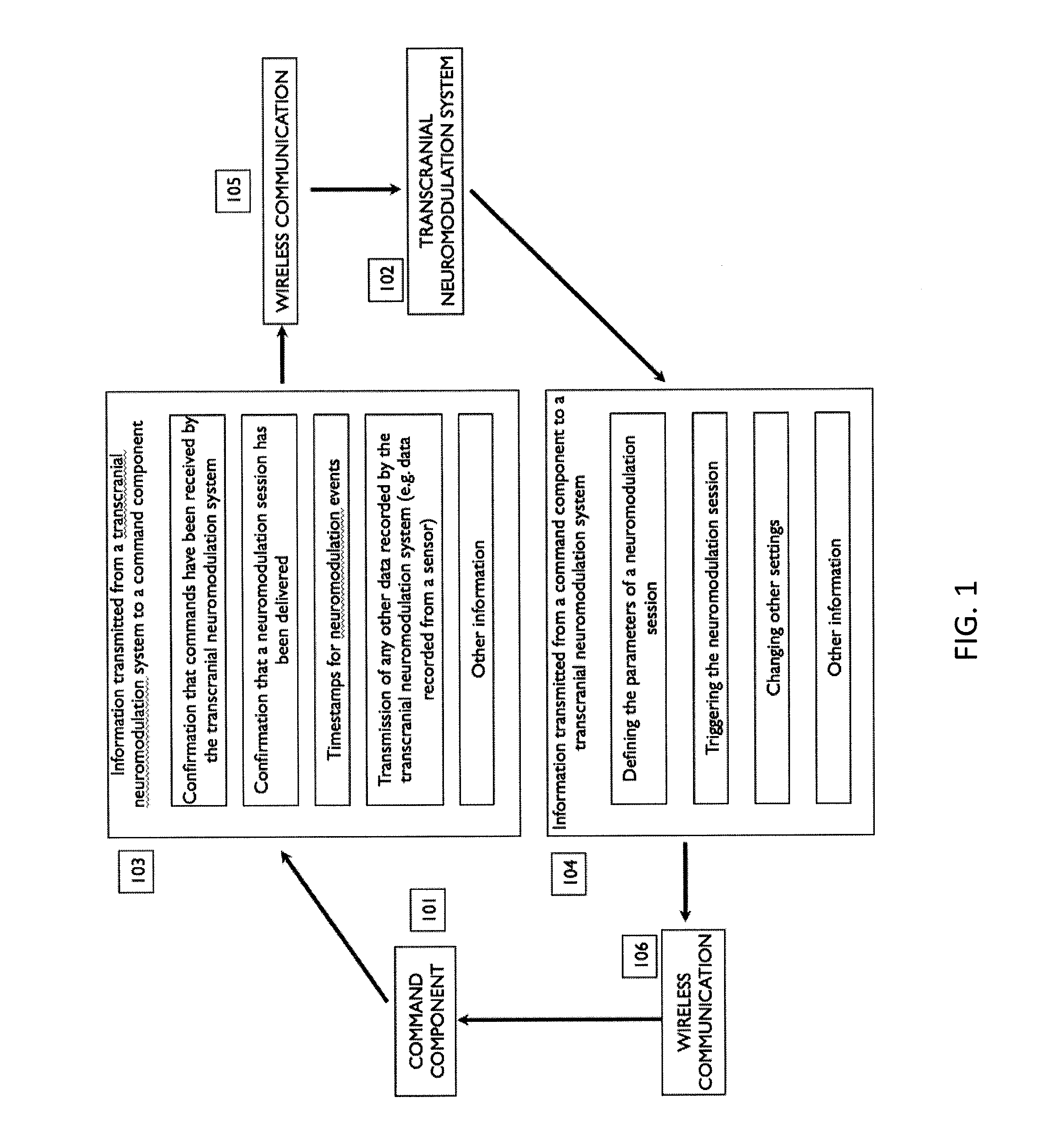 Methods and apparatuses for networking neuromodulation of a group of individuals