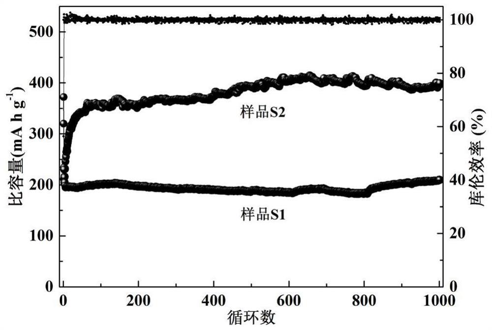 Preparation method of nano-diamond electrolyte and nano-diamond solid electrolyte interface