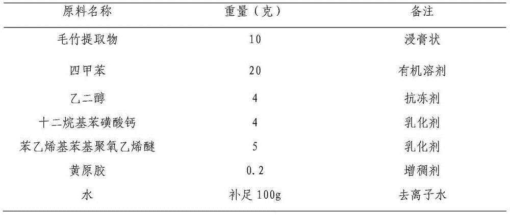 Moso bamboo extract emulsion in water and preparation method thereof