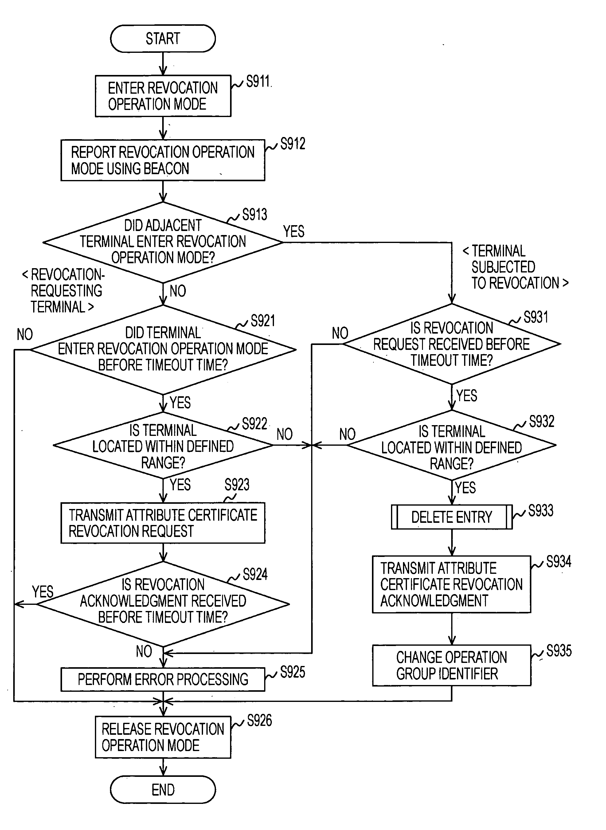 Wireless communication system, terminal, method for reporting status of terminal, and program