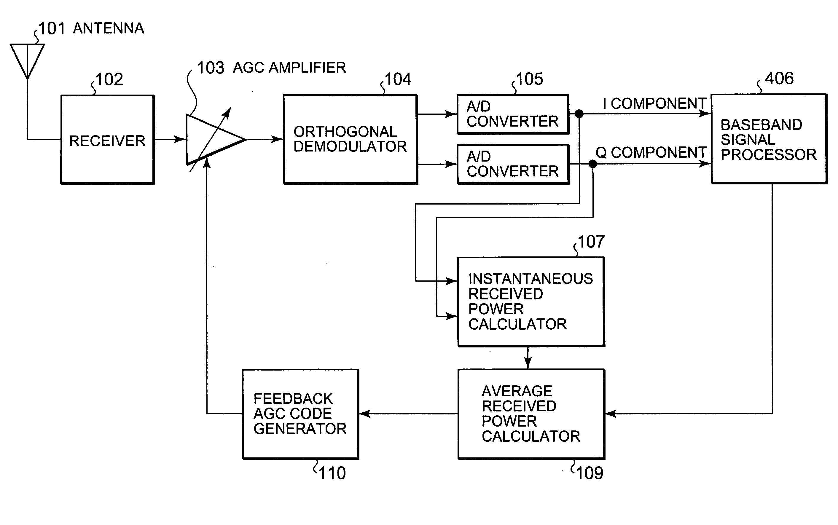 Automatic gain control method for radio communication mobile station