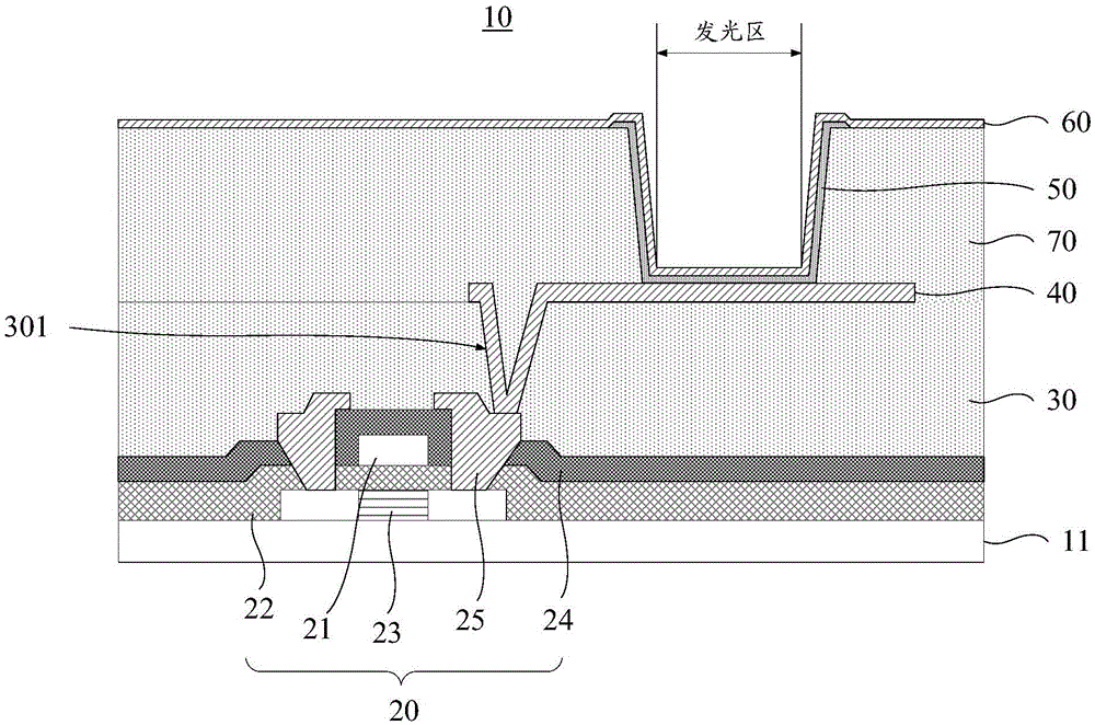 Pixel arrangement structure and manufacturing method thereof and display