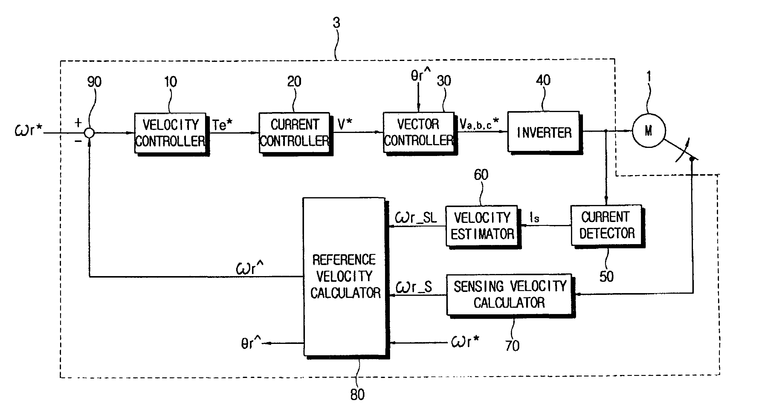 Apparatus and method for controlling velocity of motor