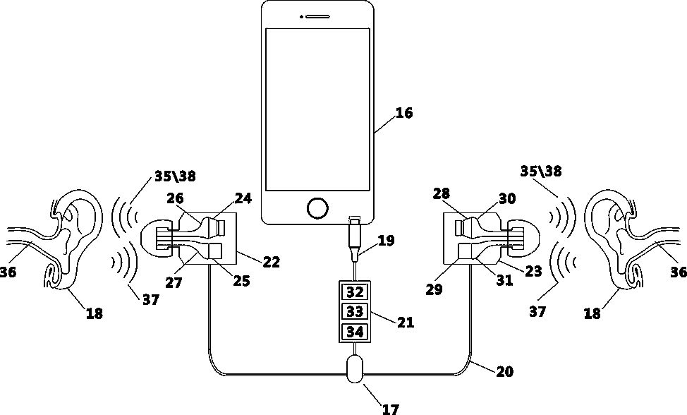 Earphone system self-adaptive to hearing characteristics of user