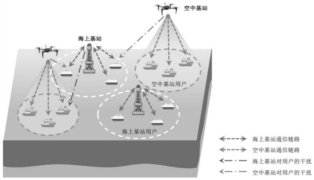 Deep sea information service quality optimization method based on unmanned aerial vehicle network